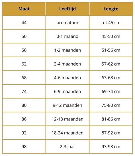 kindermaat berekenen per leeftijd.